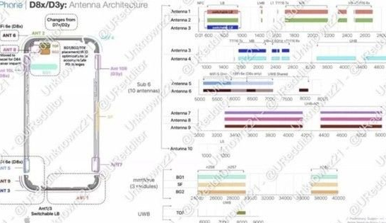 澜沧苹果15维修中心分享iPhone15系列配置怎么样